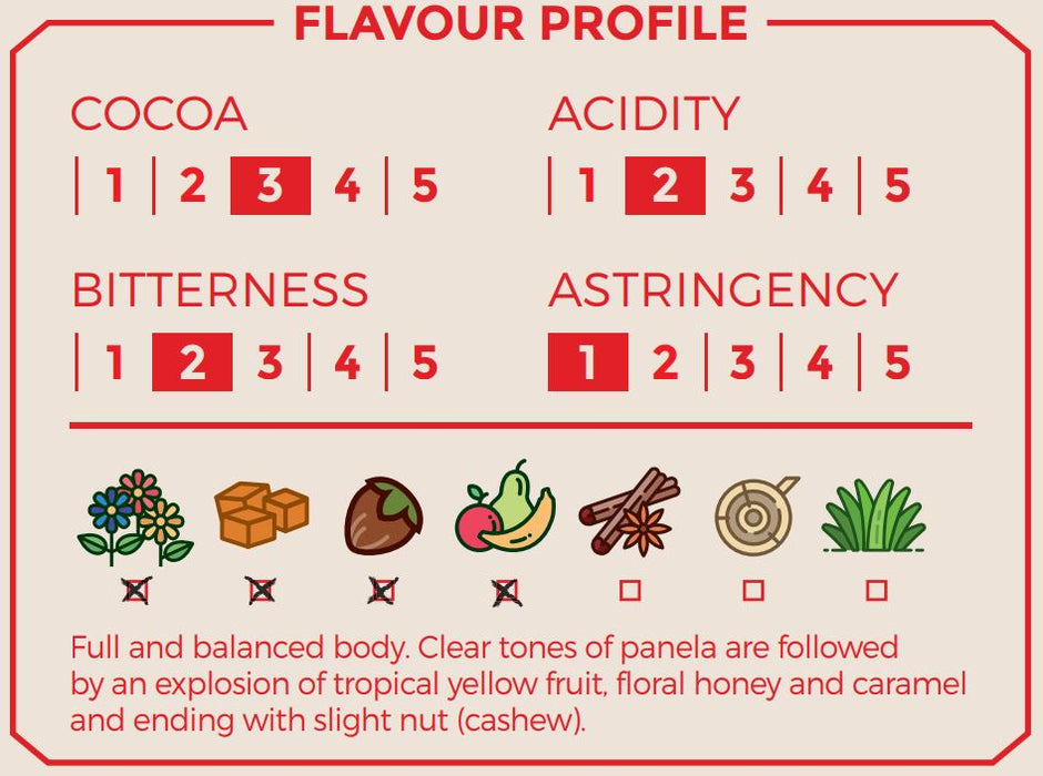 Cocoa Hub - The Premier European Supplier of Fine Flavour Cocoa Beans