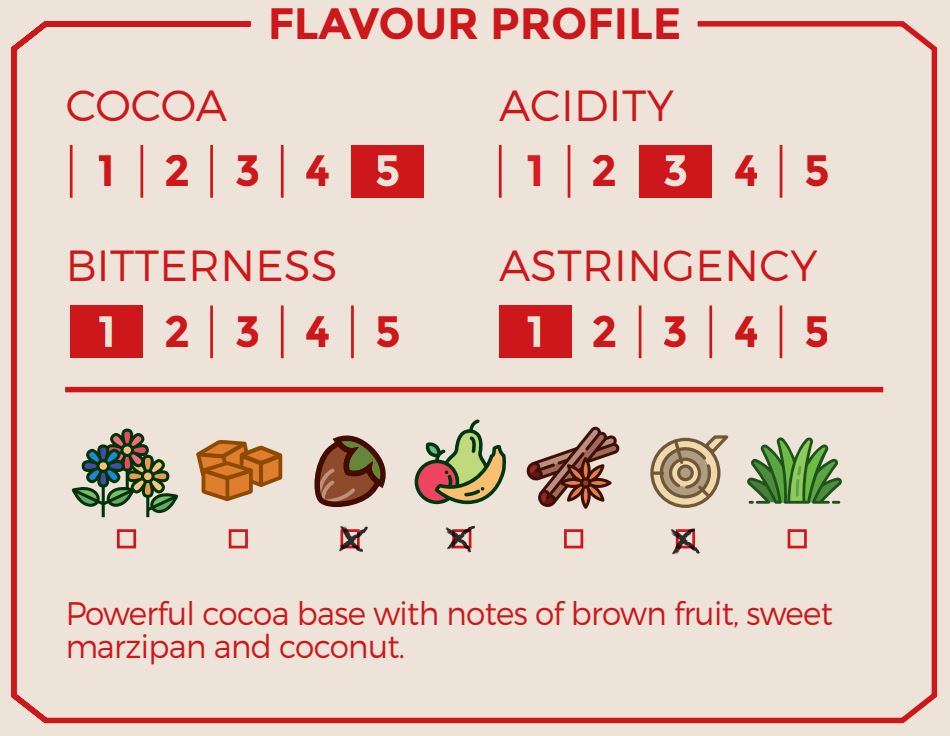 Dominican Republic Conacado Organic Cacao Cocoa Beans 1kg